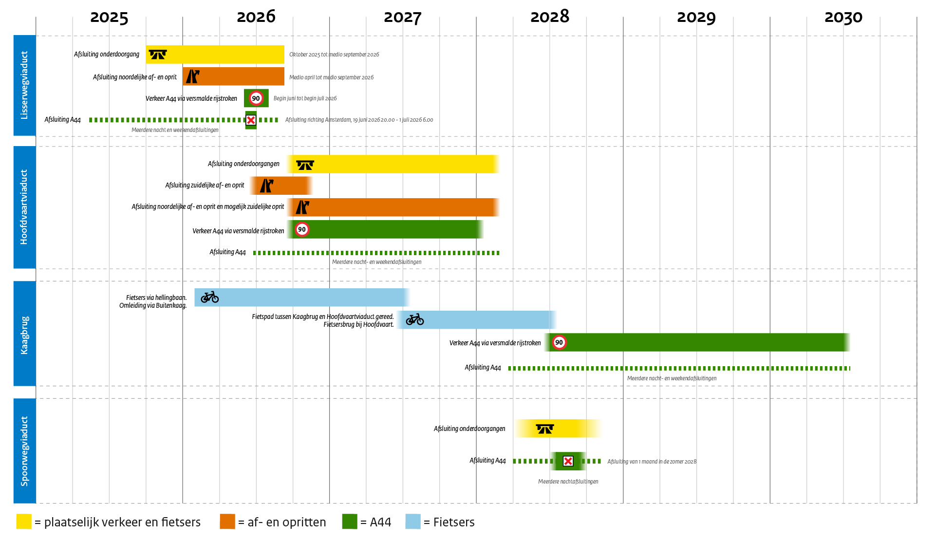 Meerdaagse afsluiting A44 eind juni 2026