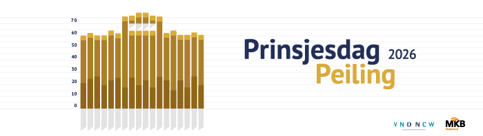 Prinsjesdag Peiling 2026